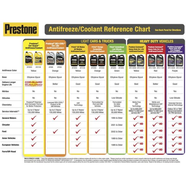 Prestone Dex-Cool Concentrated 50 50 Antifreeze Coolant 1 gal For Sale